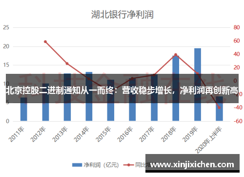 北京控股二进制通知从一而终：营收稳步增长，净利润再创新高